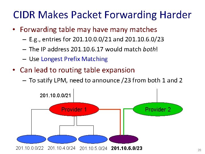 CIDR Makes Packet Forwarding Harder • Forwarding table may have many matches – E.