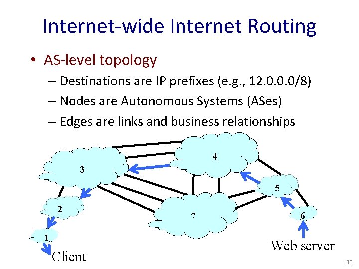 Internet-wide Internet Routing • AS-level topology – Destinations are IP prefixes (e. g. ,