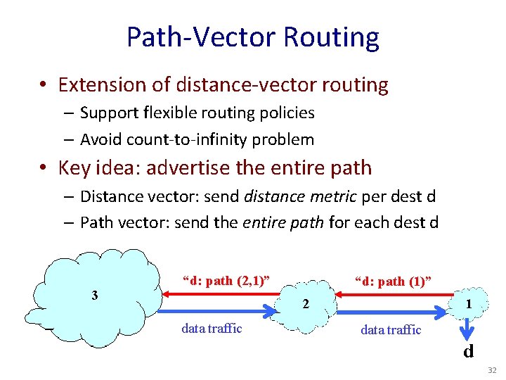 Path-Vector Routing • Extension of distance-vector routing – Support flexible routing policies – Avoid