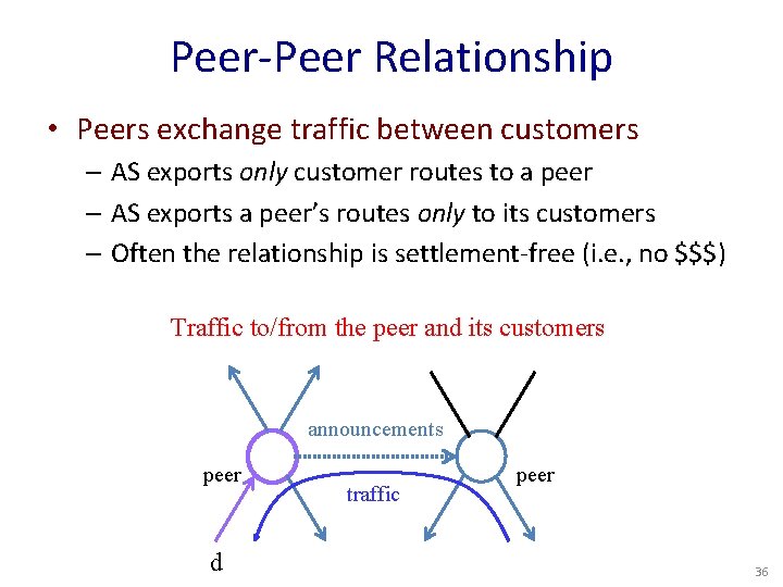 Peer-Peer Relationship • Peers exchange traffic between customers – AS exports only customer routes