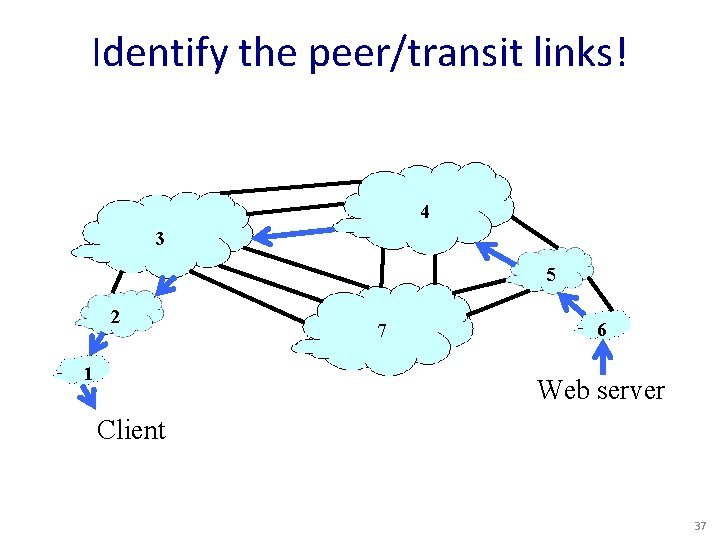 Identify the peer/transit links! 4 3 5 2 1 7 6 Web server Client
