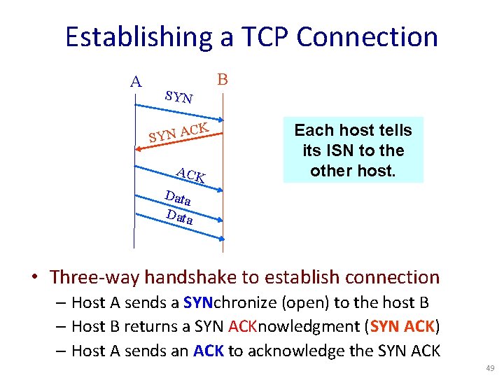 Establishing a TCP Connection A B SYN C SYN A K ACK Each host
