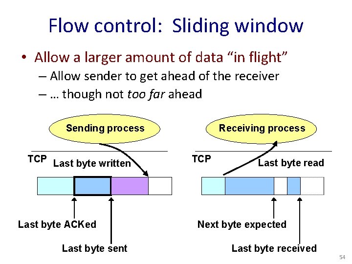 Flow control: Sliding window • Allow a larger amount of data “in flight” –