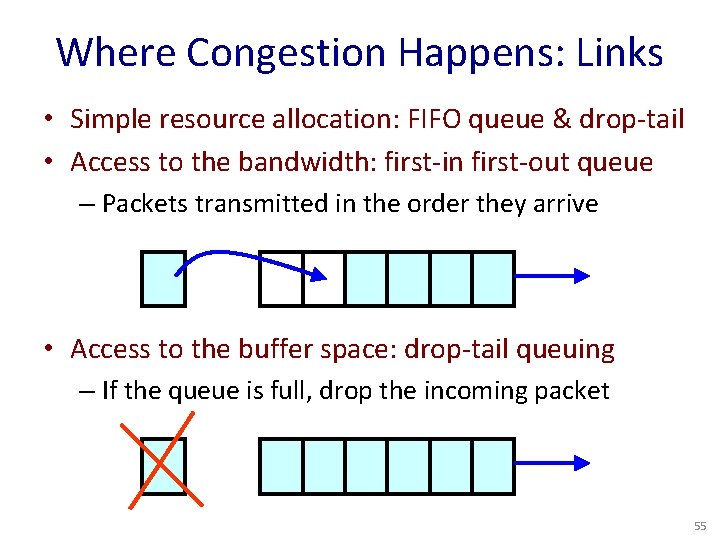 Where Congestion Happens: Links • Simple resource allocation: FIFO queue & drop-tail • Access