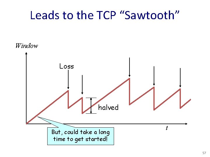 Leads to the TCP “Sawtooth” Window Loss halved But, could take a long time