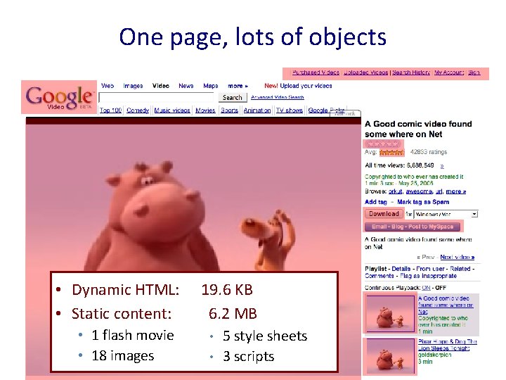 One page, lots of objects • Dynamic HTML: • Static content: • 1 flash