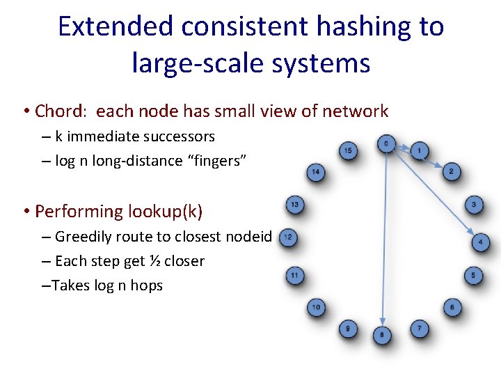 Extended consistent hashing to large-scale systems • Chord: each node has small view of