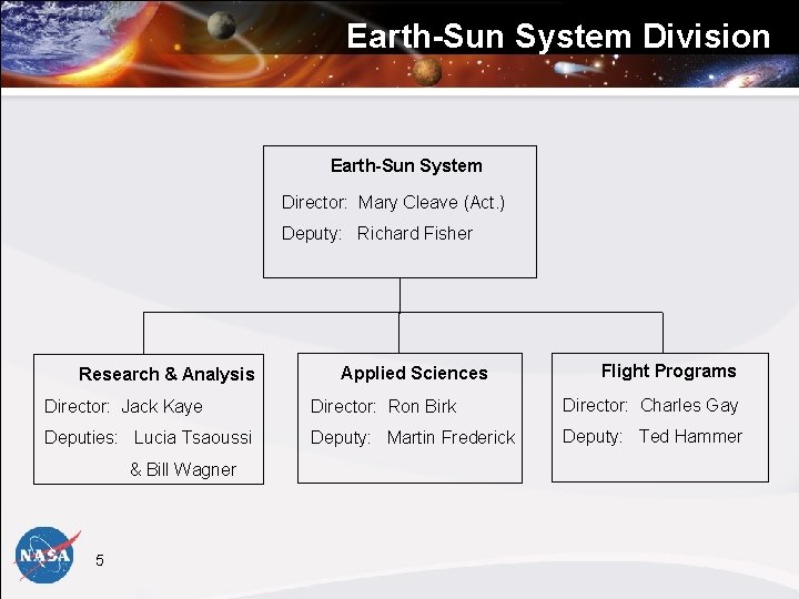 Earth-Sun System Division Earth-Sun System Director: Mary Cleave (Act. ) Deputy: Richard Fisher Research