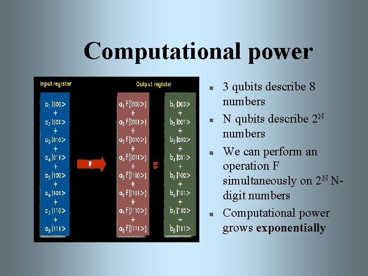 Computational power n n 3 qubits describe 8 numbers N qubits describe 2 N