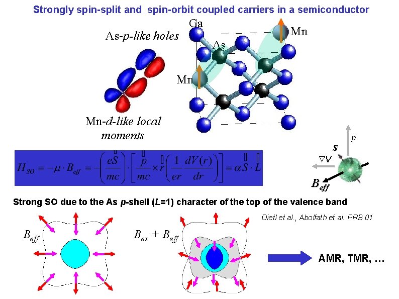 Strongly spin-split and spin-orbit coupled carriers in a semiconductor As-p-like holes Ga Mn As