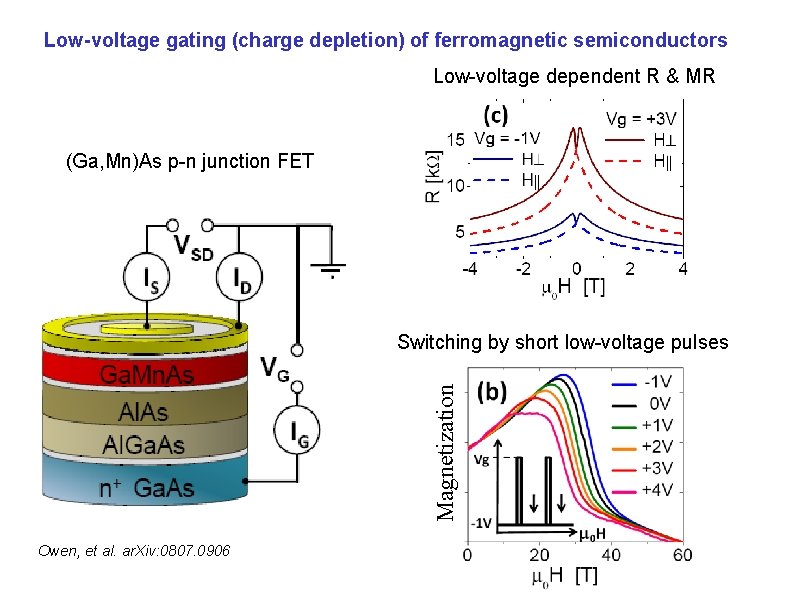 Low-voltage gating (charge depletion) of ferromagnetic semiconductors Low-voltage dependent R & MR (Ga, Mn)As