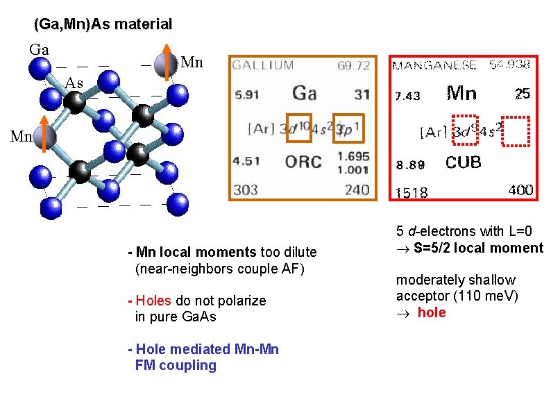 (Ga, Mn)As material Ga Mn As Mn - Mn local moments too dilute (near-neighbors