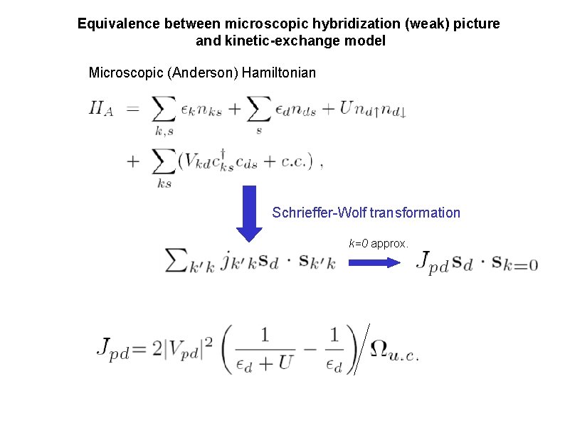 Equivalence between microscopic hybridization (weak) picture and kinetic-exchange model Microscopic (Anderson) Hamiltonian Schrieffer-Wolf transformation