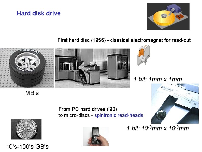 Hard disk drive First hard disc (1956) - classical electromagnet for read-out 1 bit: