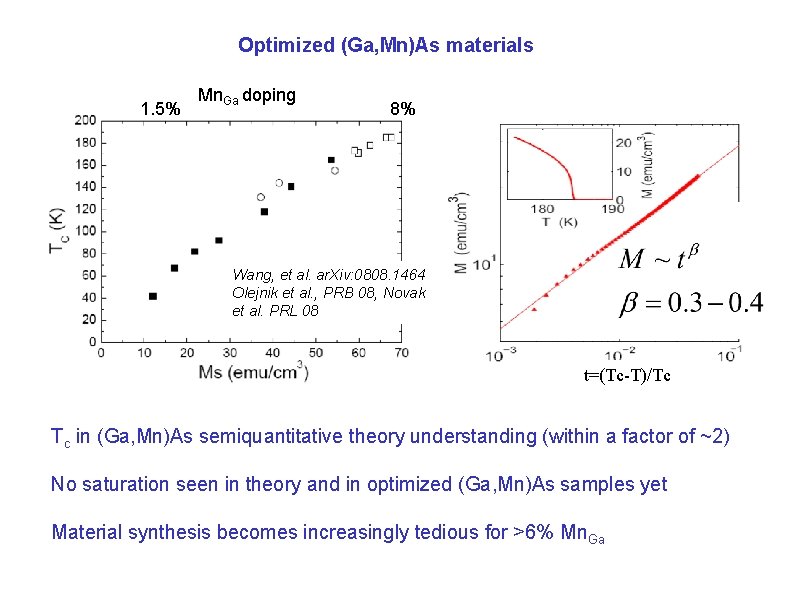 Optimized (Ga, Mn)As materials 1. 5% Mn. Ga doping 8% Wang, et al. ar.