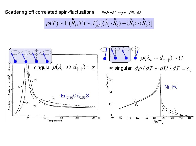 Scattering off correlated spin-fluctuations singular Fisher&Langer, PRL‘ 68 singular Ni, Fe Eu 0. 95