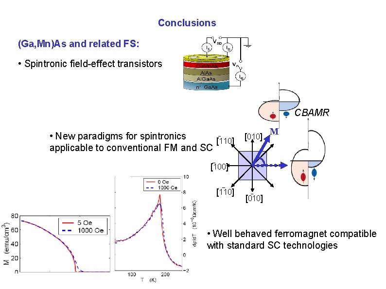 Conclusions (Ga, Mn)As and related FS: • Spintronic field-effect transistors CBAMR • New paradigms