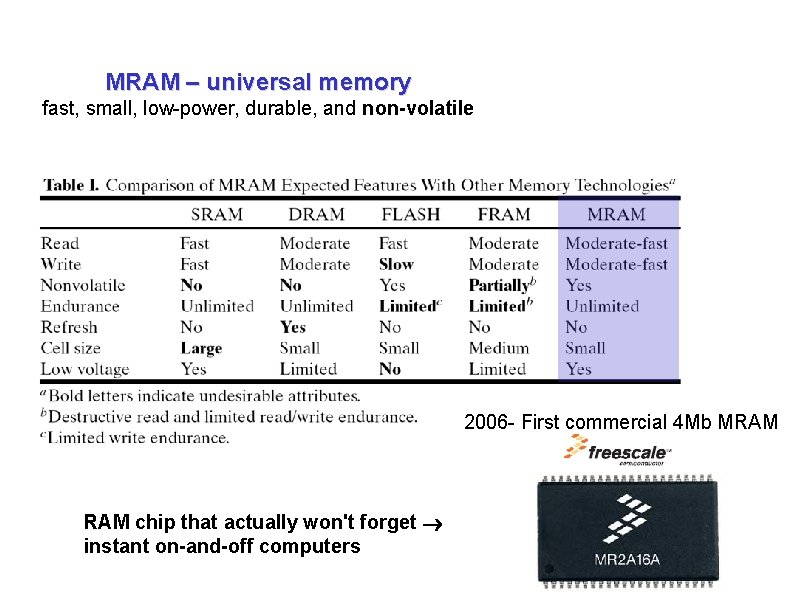MRAM – universal memory fast, small, low-power, durable, and non-volatile 2006 - First commercial