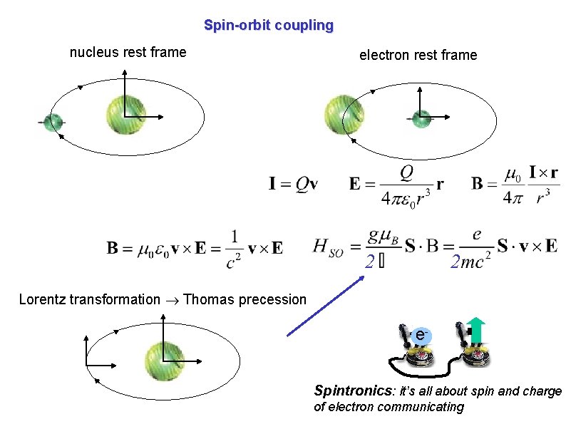 Spin-orbit coupling nucleus rest frame electron rest frame 2 2 Lorentz transformation Thomas precession