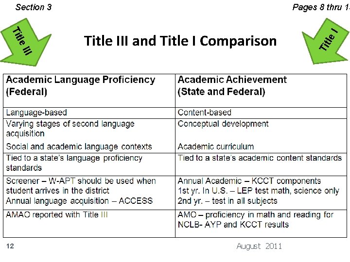 II I le 12 August 2011 le Title III and Title I Comparison I
