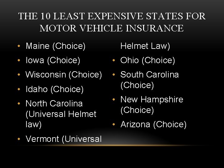 THE 10 LEAST EXPENSIVE STATES FOR MOTOR VEHICLE INSURANCE • Maine (Choice) Helmet Law)