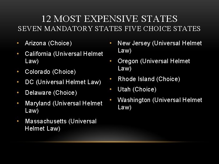 12 MOST EXPENSIVE STATES SEVEN MANDATORY STATES FIVE CHOICE STATES • Arizona (Choice) •