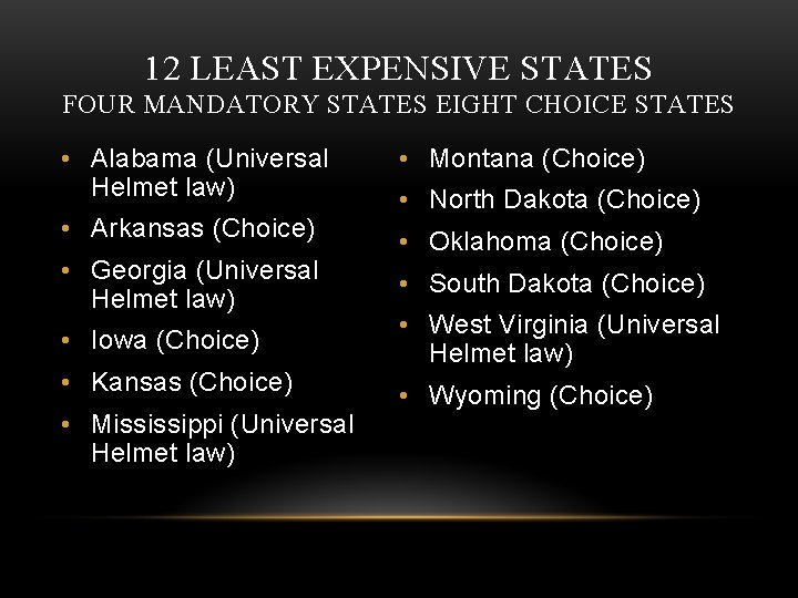 12 LEAST EXPENSIVE STATES FOUR MANDATORY STATES EIGHT CHOICE STATES • Alabama (Universal Helmet