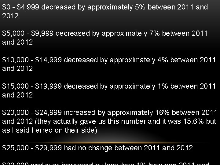 $0 - $4, 999 decreased by approximately 5% between 2011 and 2012 $5, 000