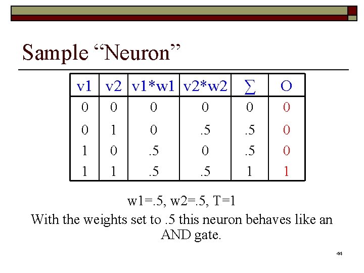 Sample “Neuron” v 1 v 2 v 1*w 1 v 2*w 2 ∑ O