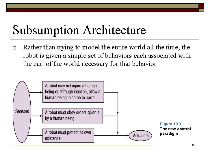 Subsumption Architecture o Rather than trying to model the entire world all the time,