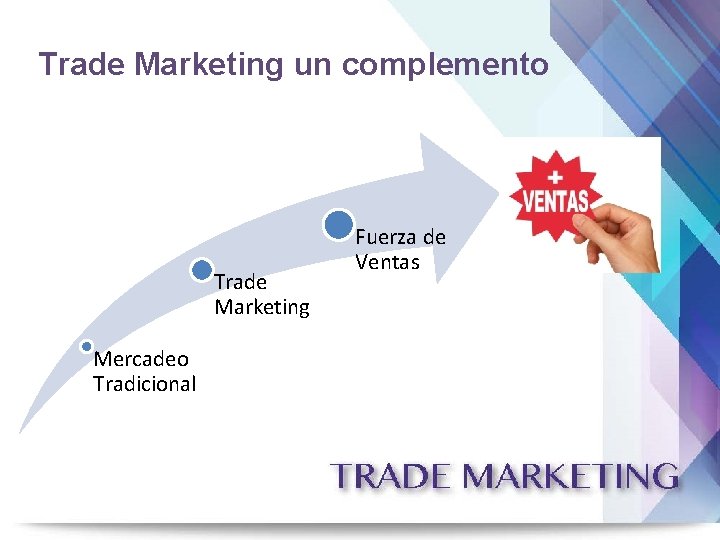 Trade Marketing un complemento Trade Marketing Mercadeo Tradicional Fuerza de Ventas 