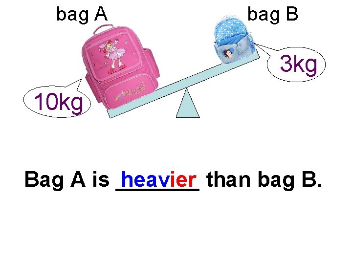 bag A bag B 3 kg 10 kg Bag A is _______ heavier than