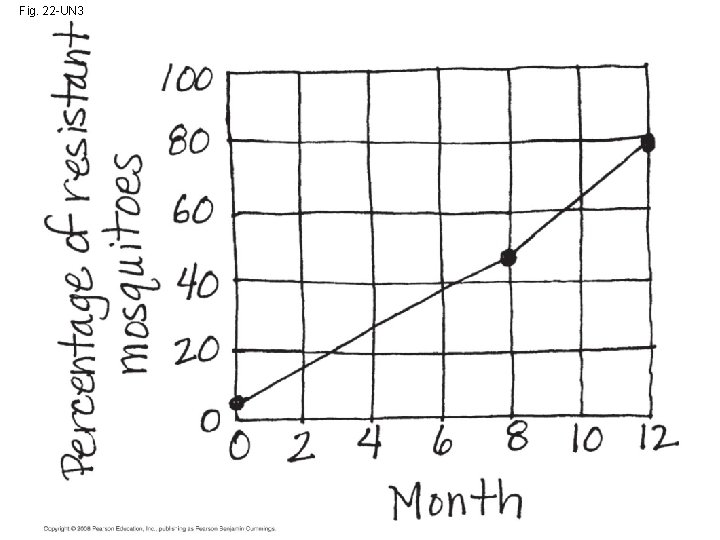 Fig. 22 -UN 3 