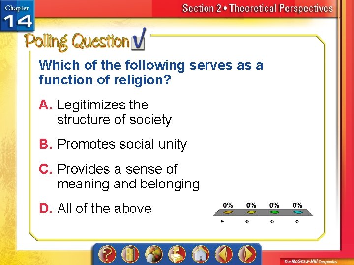 Which of the following serves as a function of religion? A. Legitimizes the structure