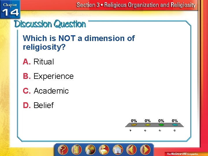 Which is NOT a dimension of religiosity? A. Ritual B. Experience C. Academic D.