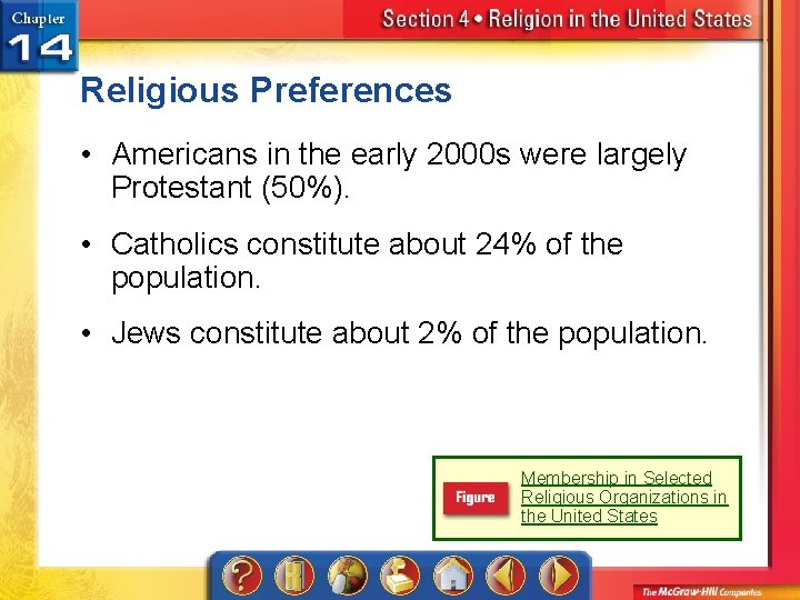 Religious Preferences • Americans in the early 2000 s were largely Protestant (50%). •