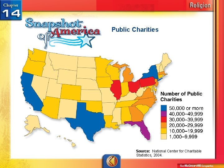 Public Charities Source: National Center for Charitable Statistics, 2004. 