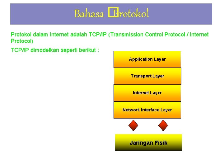 Bahasa � Protokol dalam Internet adalah TCP/IP (Transmission Control Protocol / Internet Protocol) TCP/IP