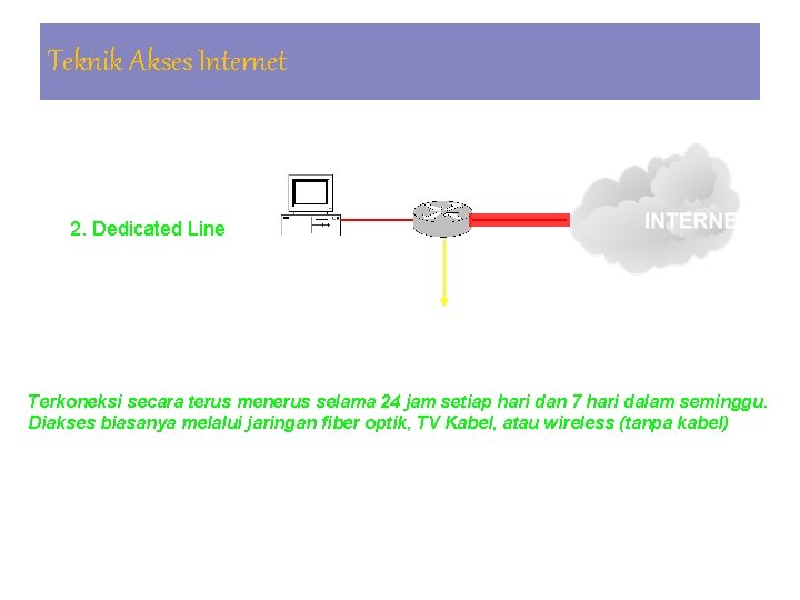 Teknik Akses Internet 2. 2. Dedicated Line ISP Terkoneksi secara terus menerus selama 24
