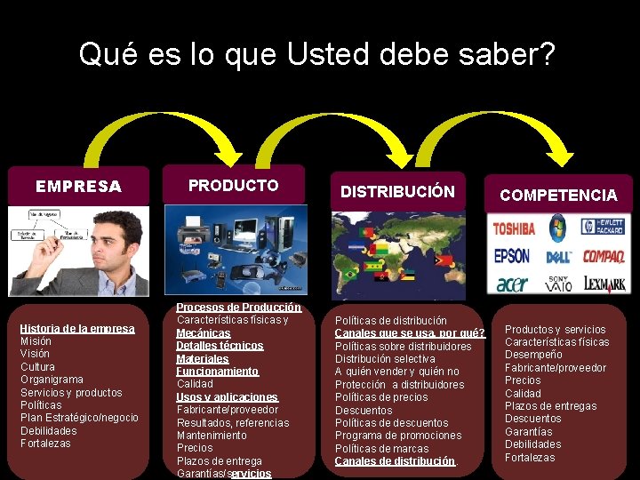 Qué es lo que Usted debe saber? EMPRESA Historia de la empresa Misión Visión