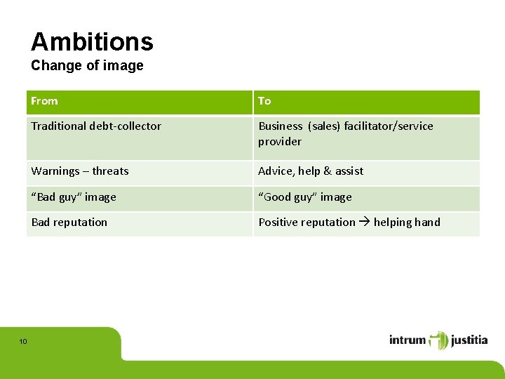 Ambitions Change of image 10 From To Traditional debt-collector Business (sales) facilitator/service provider Warnings
