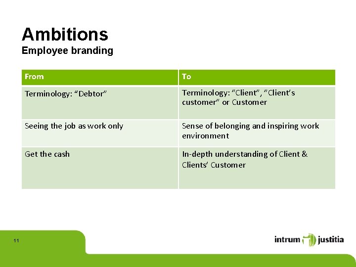 Ambitions Employee branding 11 From To Terminology: “Debtor” Terminology: ”Client”, ”Client’s customer” or Customer