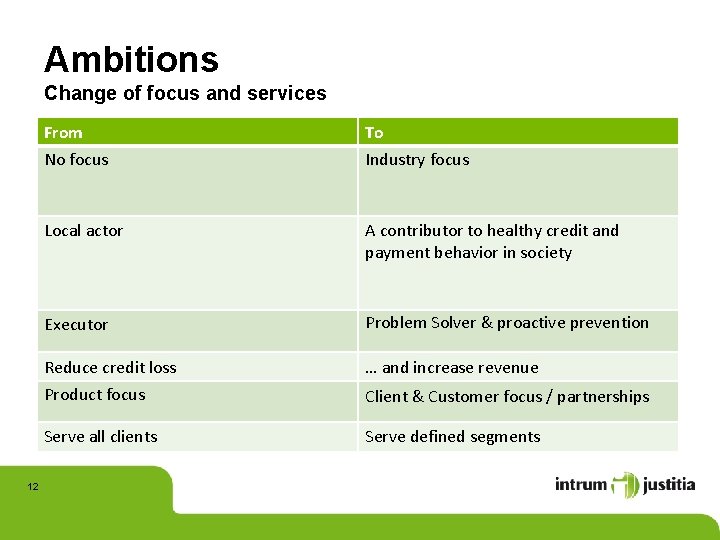 Ambitions Change of focus and services 12 From To No focus Industry focus Local