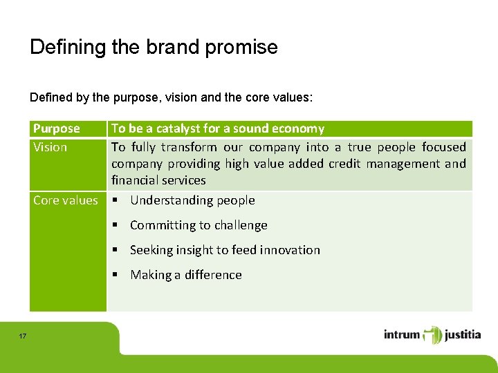 Defining the brand promise Defined by the purpose, vision and the core values: Purpose