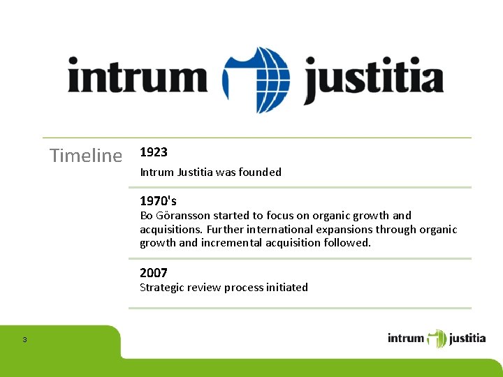 Timeline 1923 Intrum Justitia was founded 1970's Bo Göransson started to focus on organic