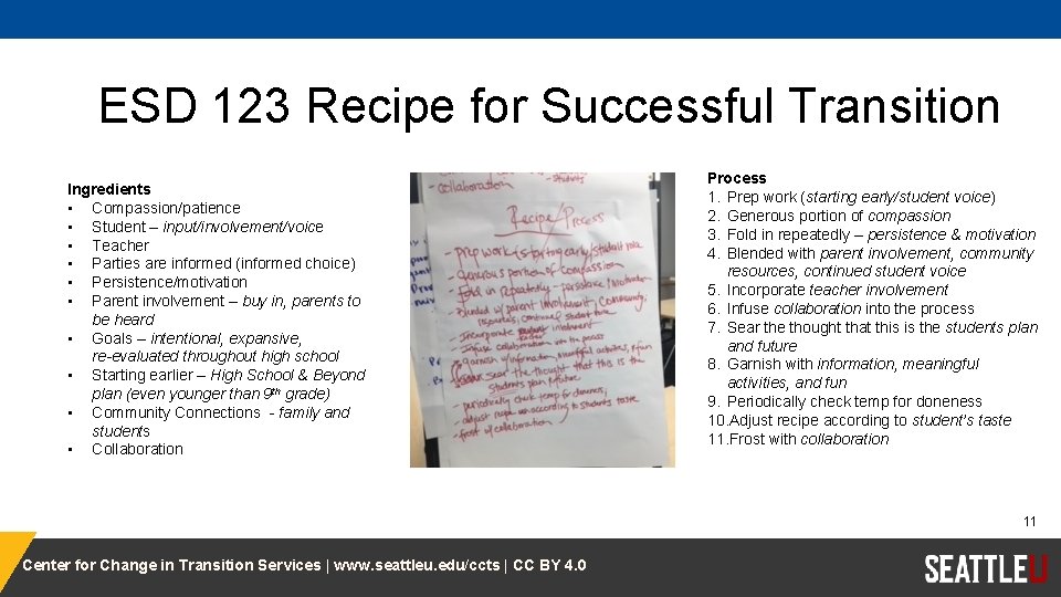ESD 123 Recipe for Successful Transition Ingredients • Compassion/patience • Student – input/involvement/voice •