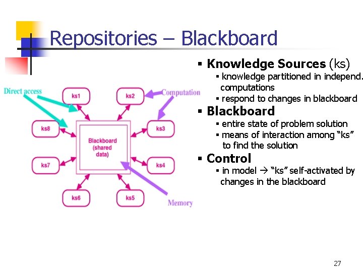 Repositories – Blackboard § Knowledge Sources (ks) § knowledge partitioned in independ. computations §