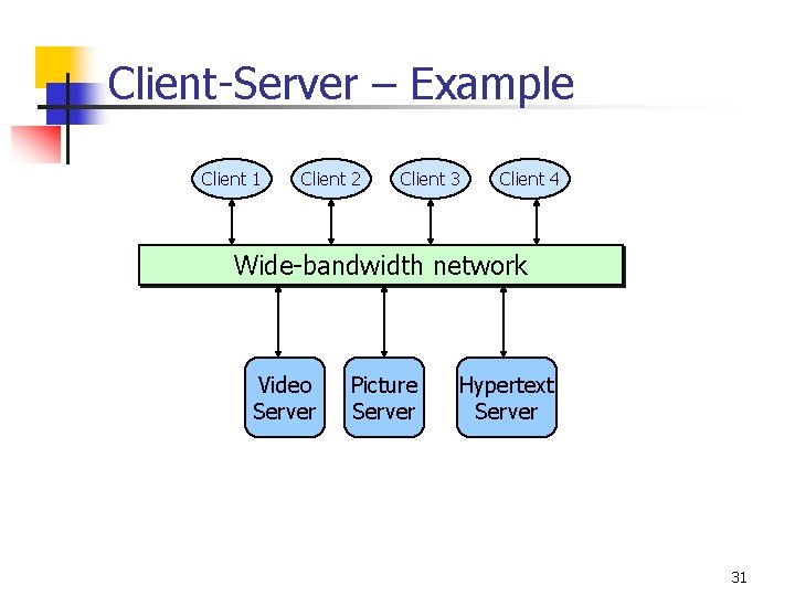 Client-Server – Example Client 1 Client 2 Client 3 Client 4 Wide-bandwidth network Video