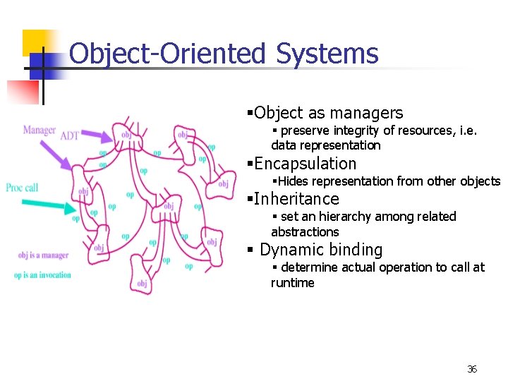 Object-Oriented Systems §Object as managers § preserve integrity of resources, i. e. data representation