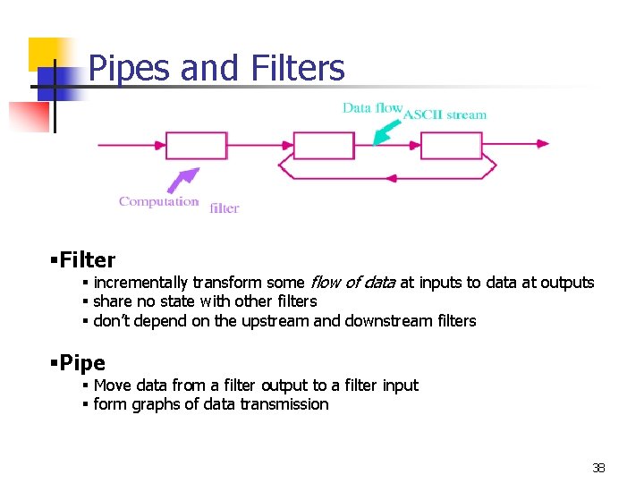Pipes and Filters §Filter § incrementally transform some flow of data at inputs to